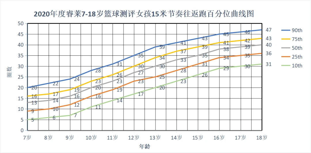 如何制定智能篮球训练计划_0